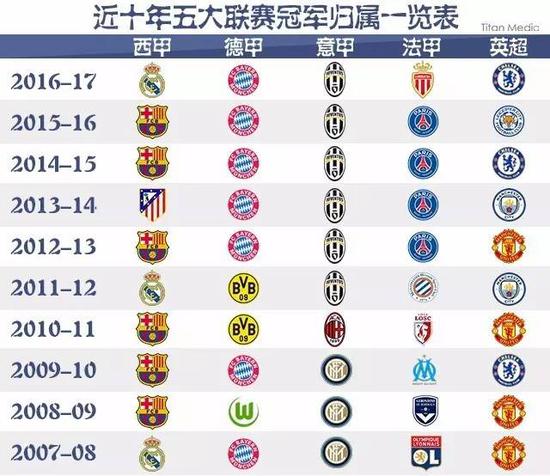 莱比锡俱乐